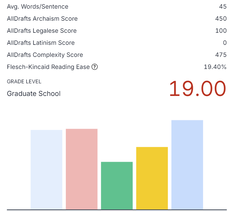 Statistics / Readability Analysis